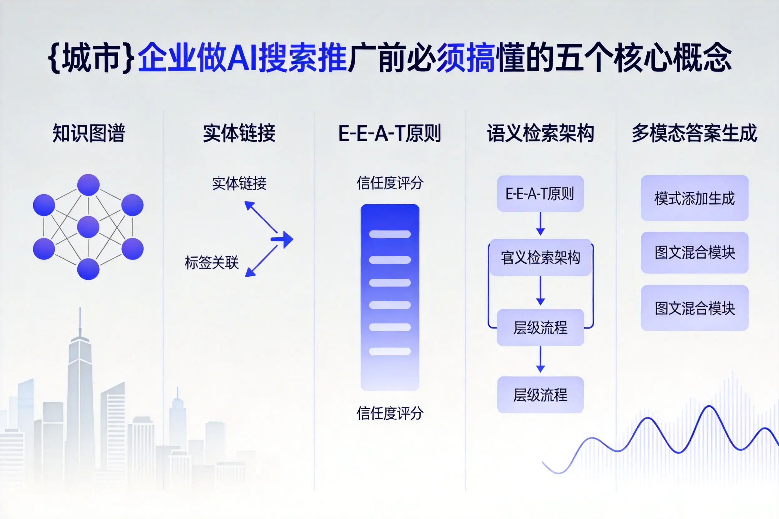 五家渠企业做AI搜索推广前必须搞懂的五个核心概念