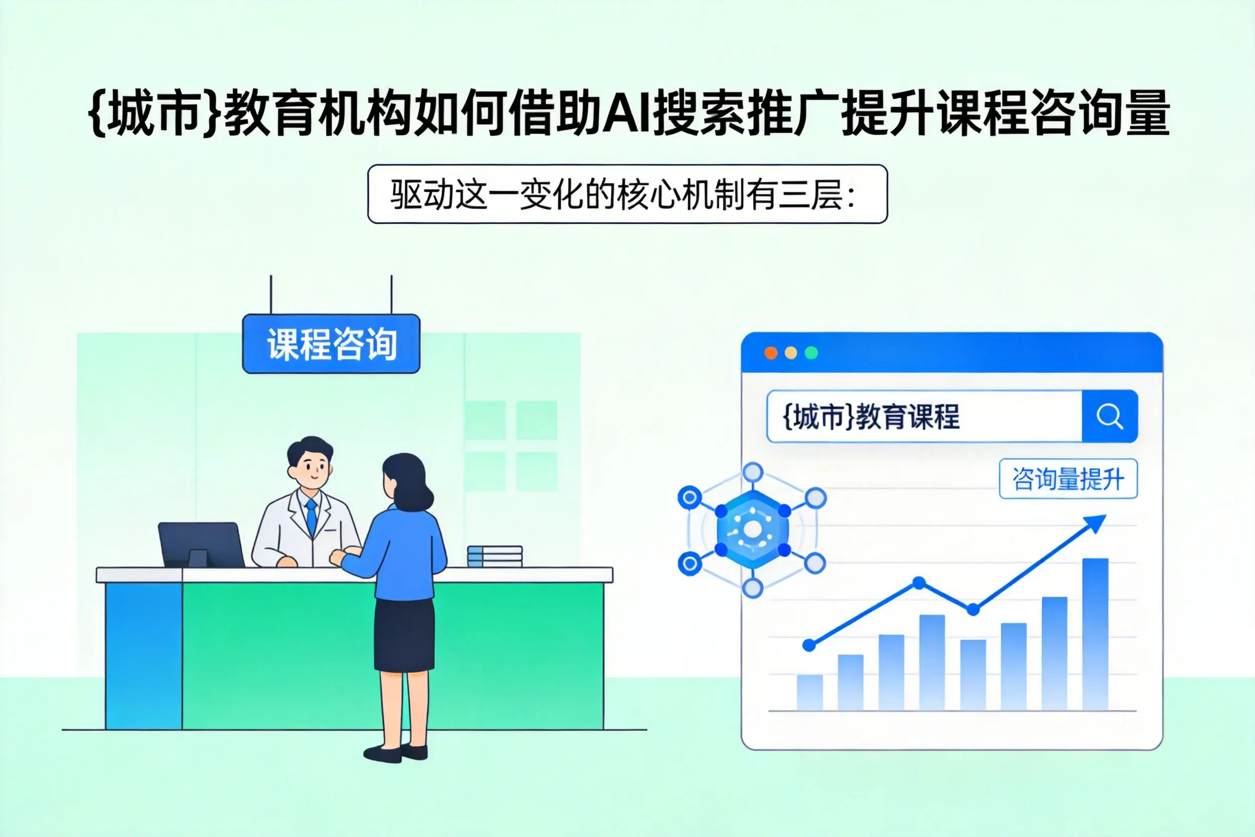 五家渠教育机构如何借助AI搜索推广提升课程咨询量
