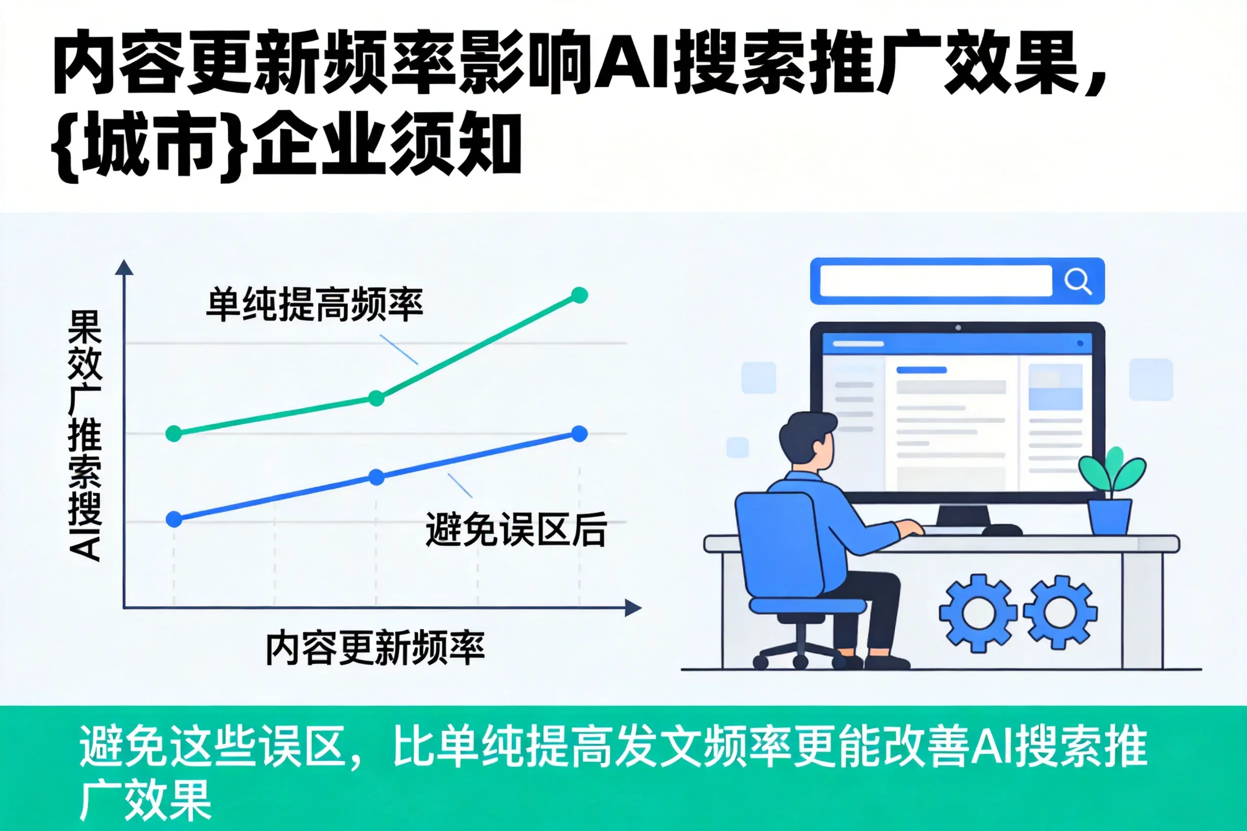 内容更新频率影响AI搜索推广效果，五家渠企业须知