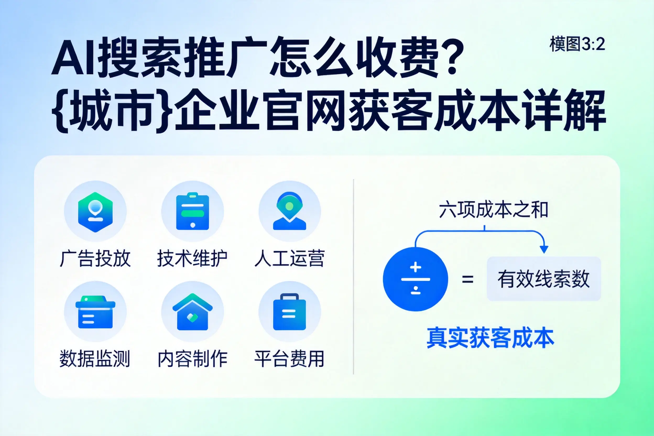 AI搜索推广怎么收费?五家渠企业官网获客成本详解
