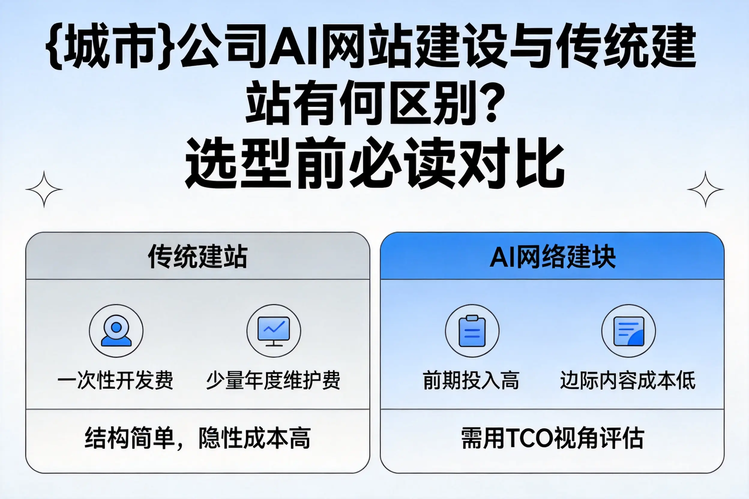 五家渠公司AI网站建设与传统建站有何区别？选型前必读对比
