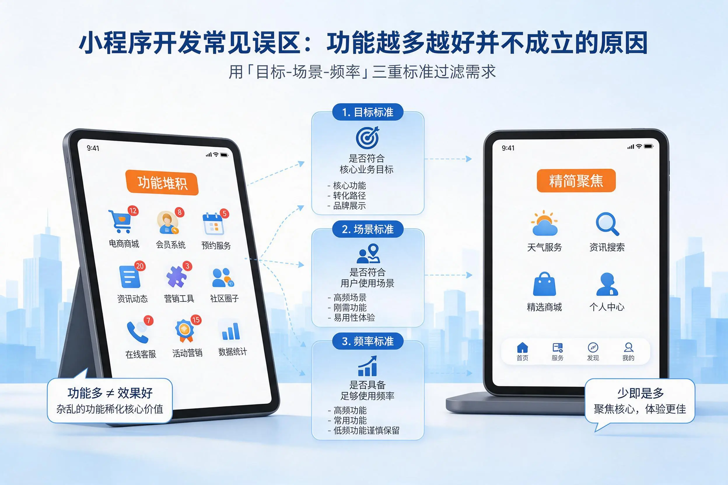 五家渠小程序开发常见误区：功能越多越好并不成立的原因