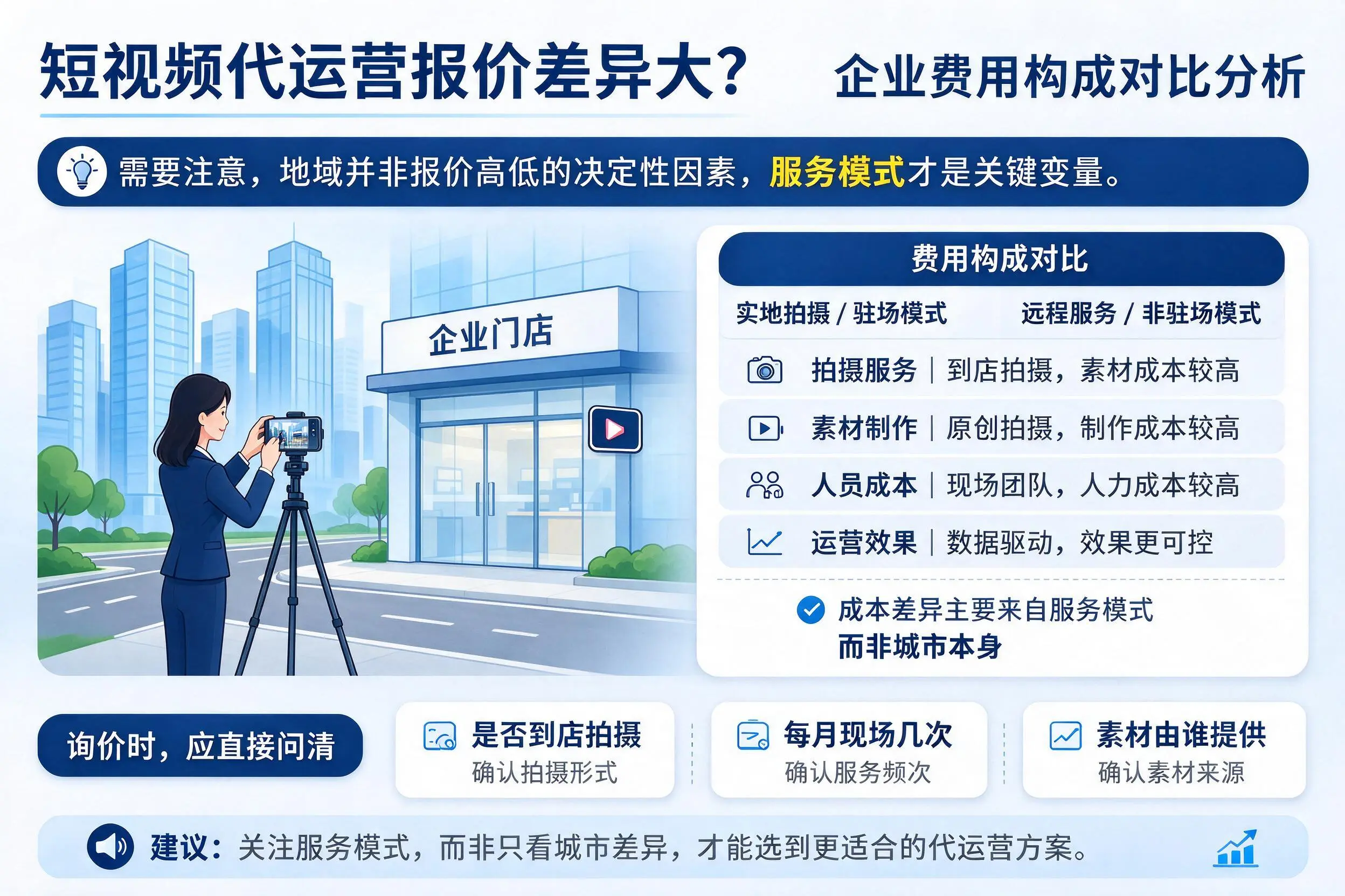 短视频代运营报价差异大?五家渠企业费用构成对比分析