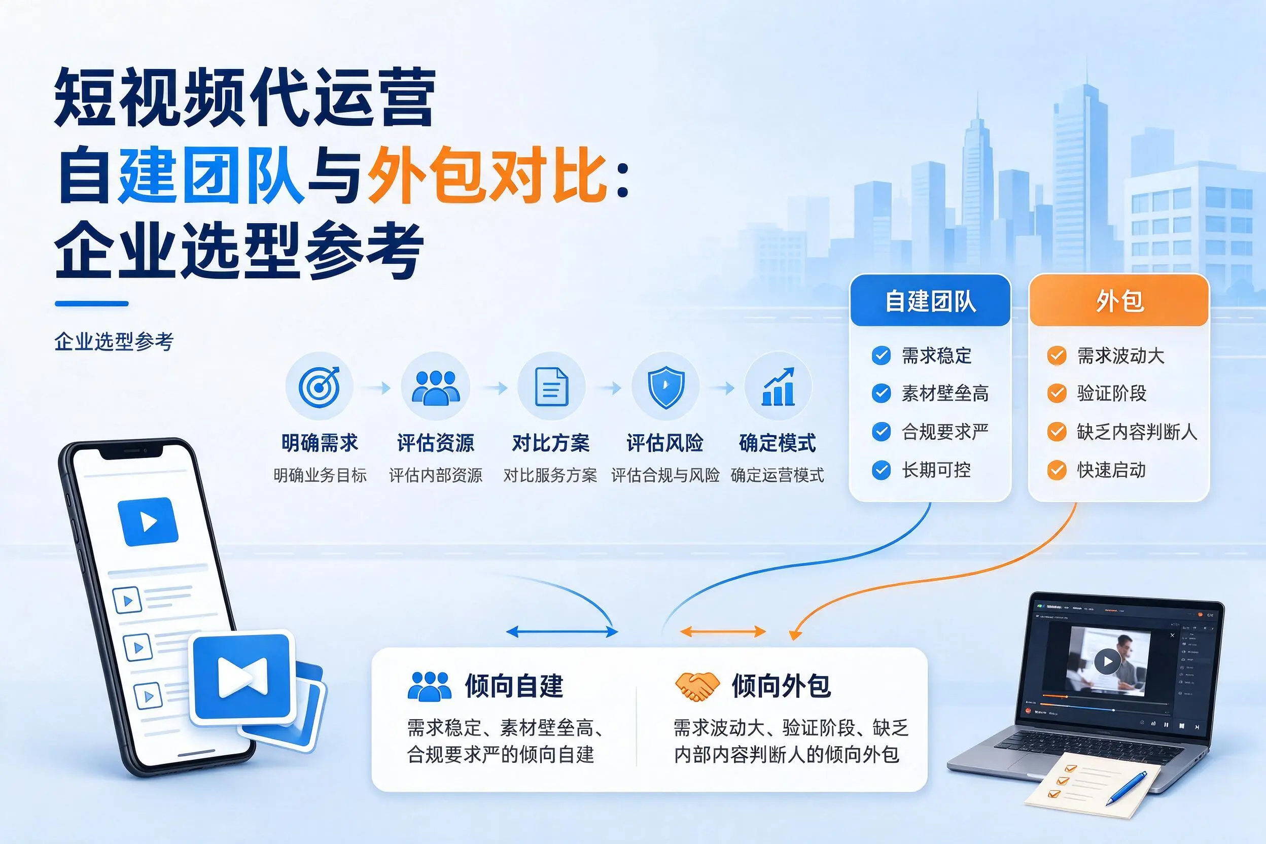 短视频代运营自建团队与外包对比:五家渠企业选型参考