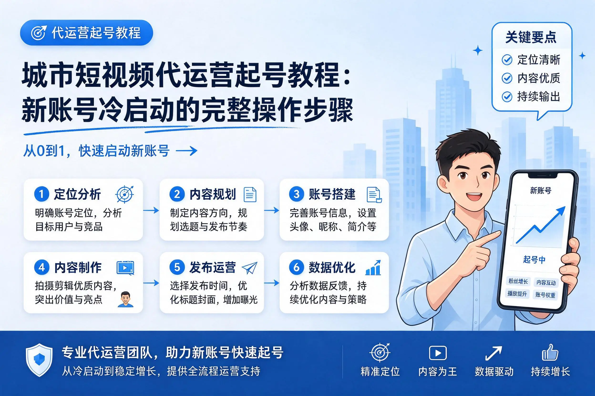 五家渠短视频代运营起号教程：新账号冷启动的完整操作步骤