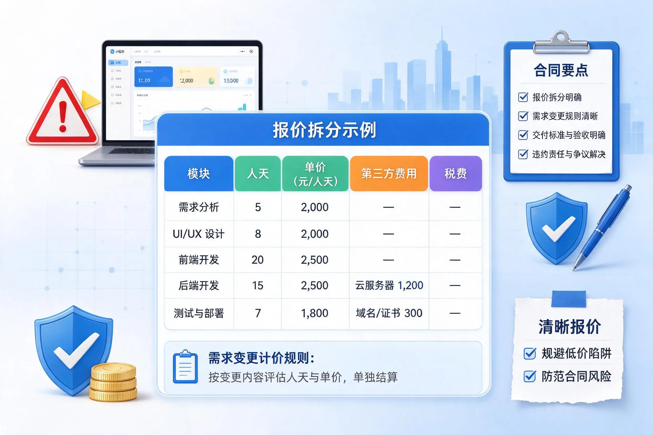 五家渠小程序开发避坑指南:低价陷阱与合同风险