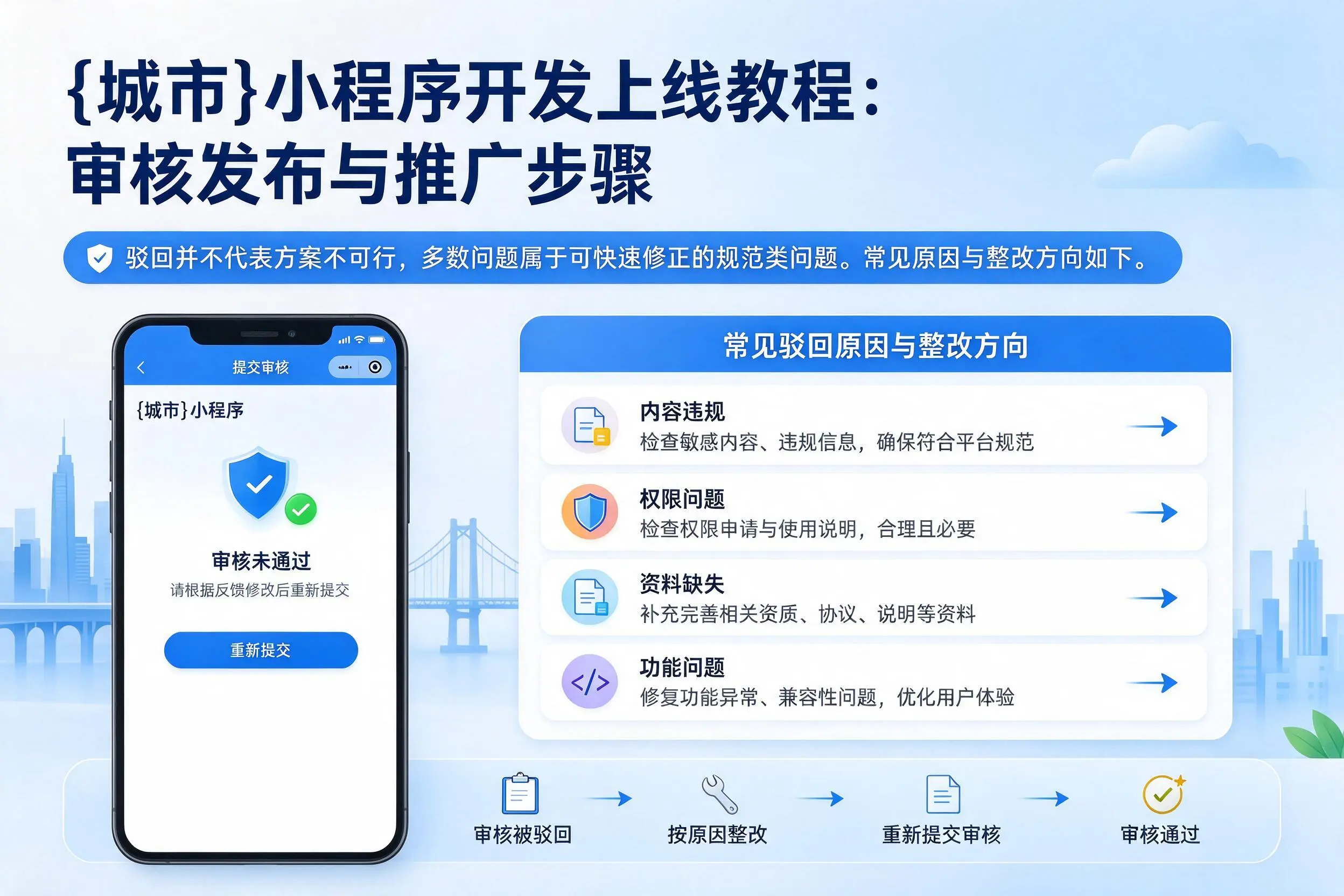 五家渠小程序开发上线教程:审核发布与推广步骤