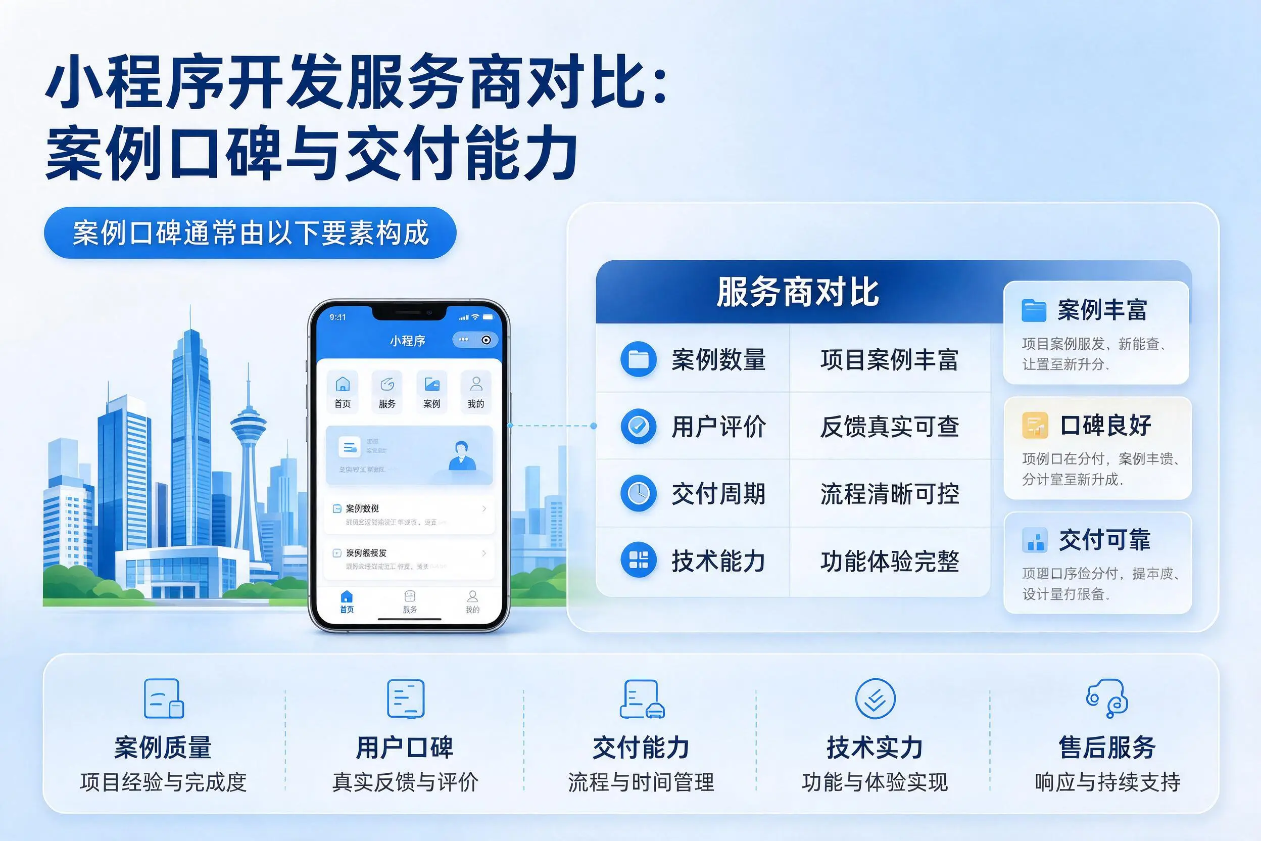 五家渠小程序开发服务商对比：案例口碑与交付能力