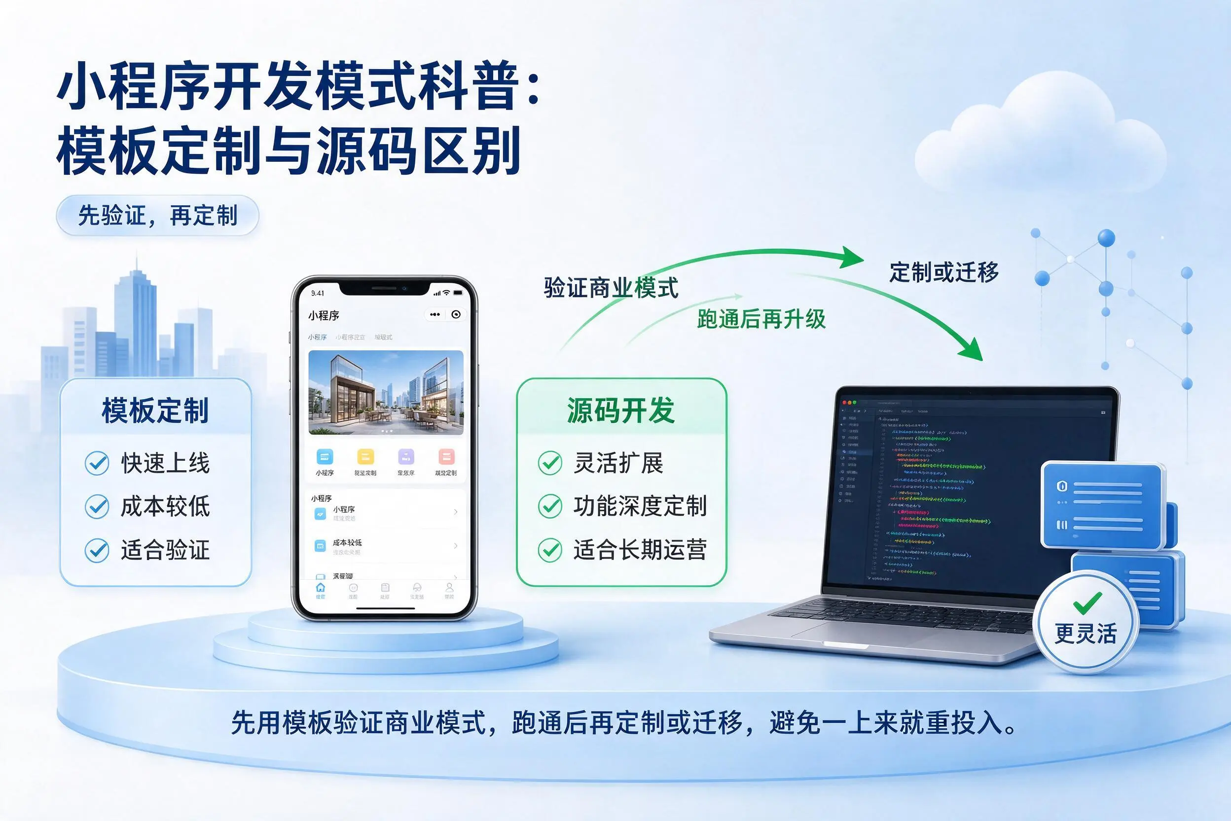 五家渠小程序开发模式科普：模板定制与源码区别