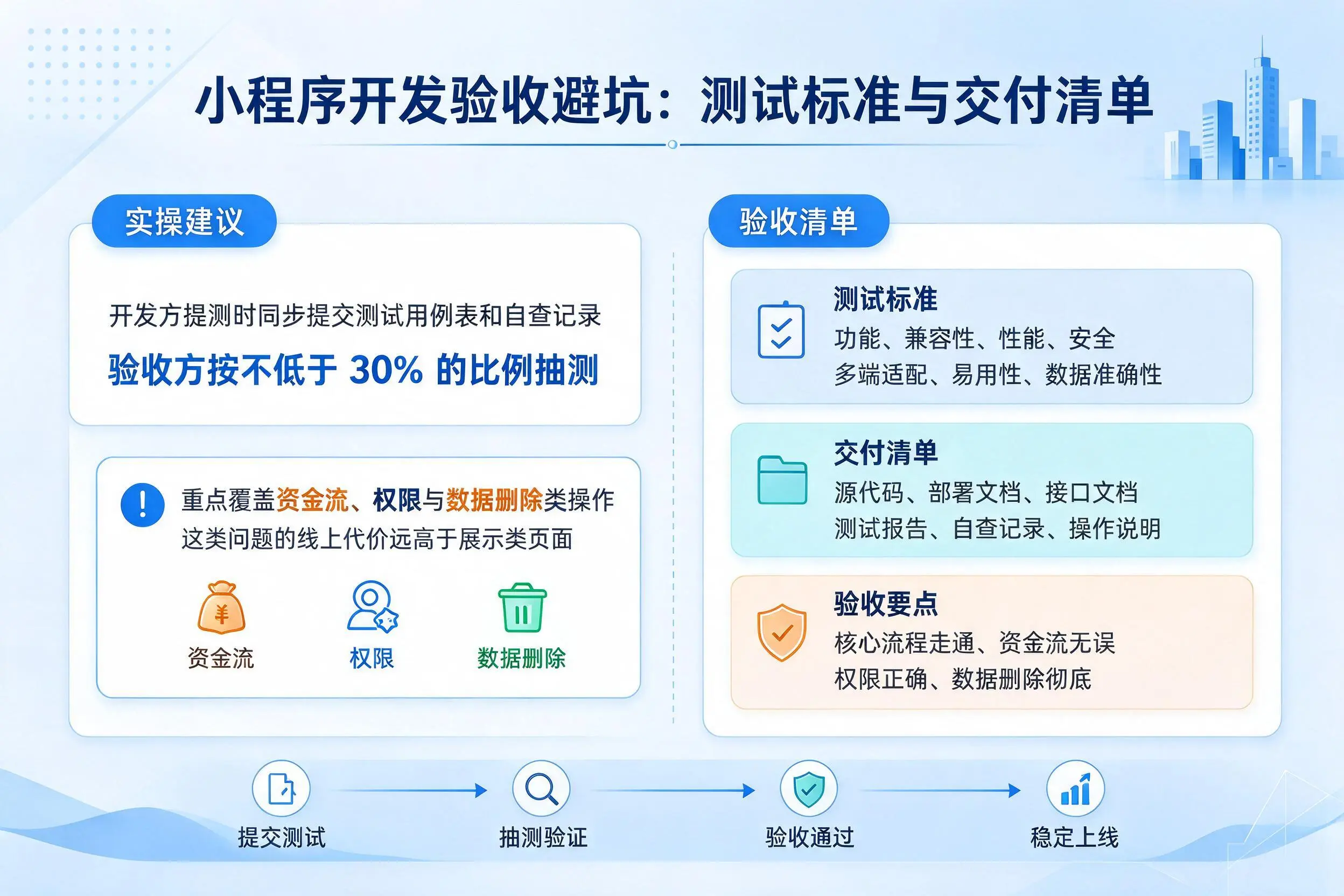 五家渠小程序开发验收避坑:测试标准与交付清单
