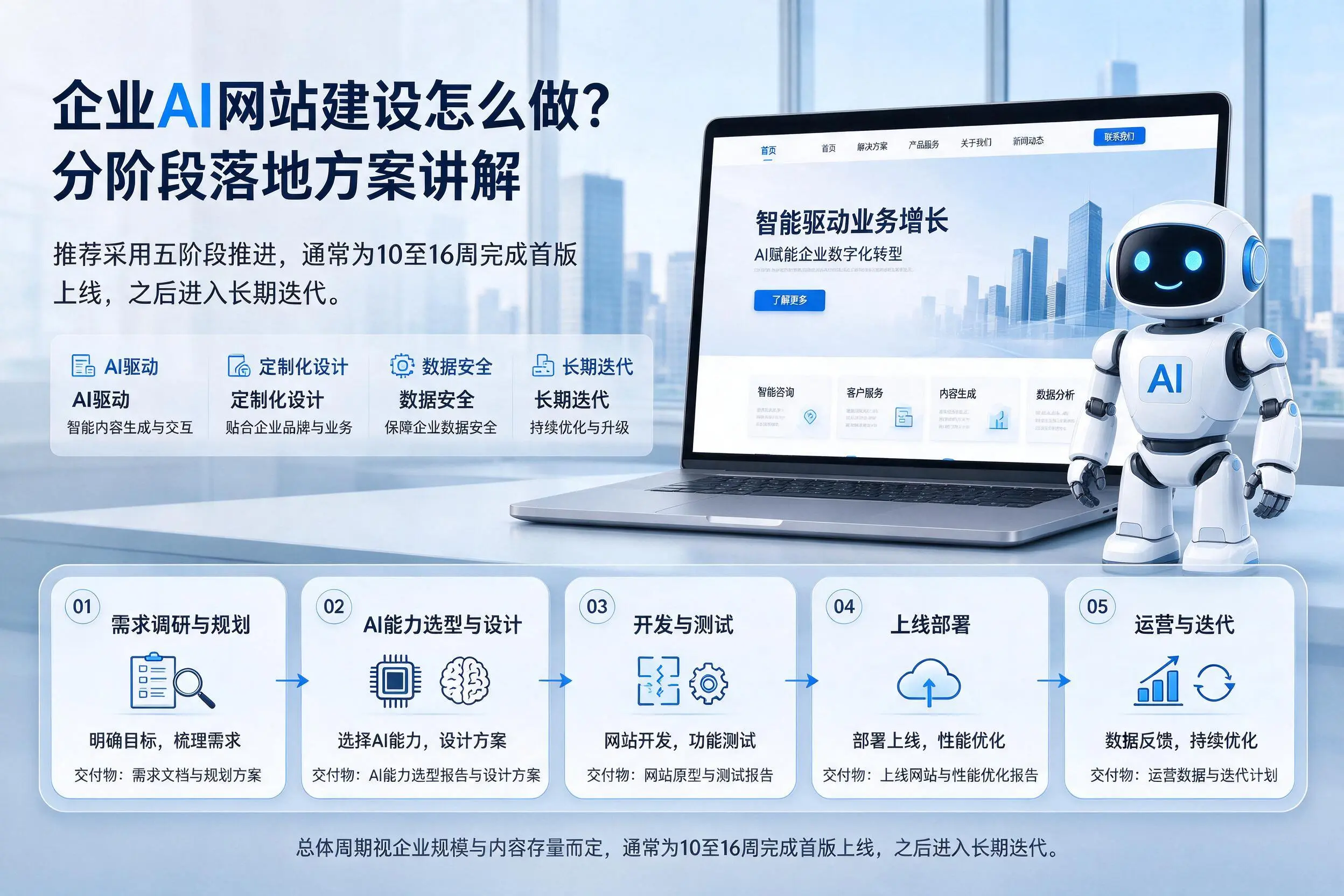 五家渠企业AI网站建设怎么做？分阶段落地方案讲解
