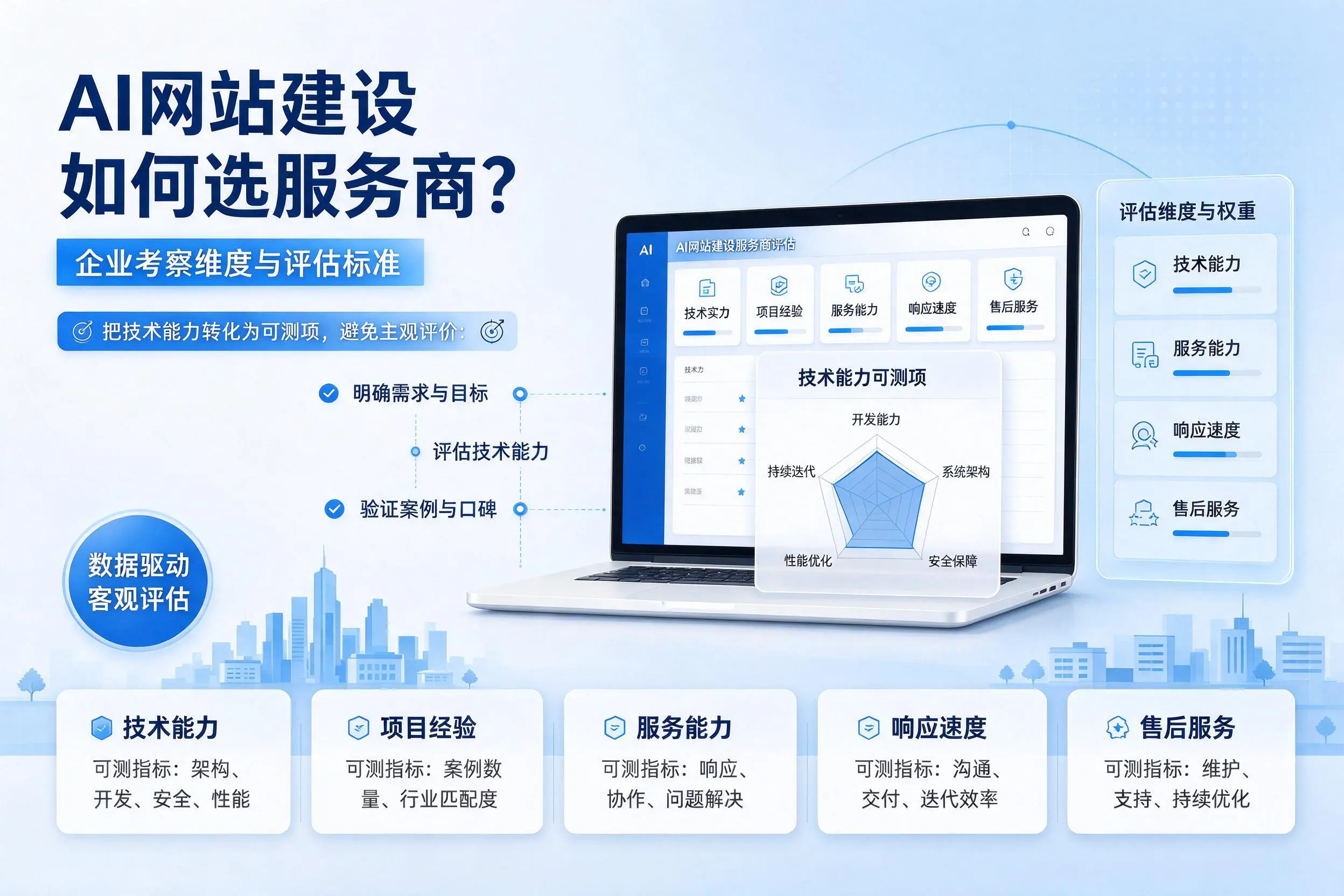 AI网站建设如何选服务商？五家渠企业考察维度与评估标准