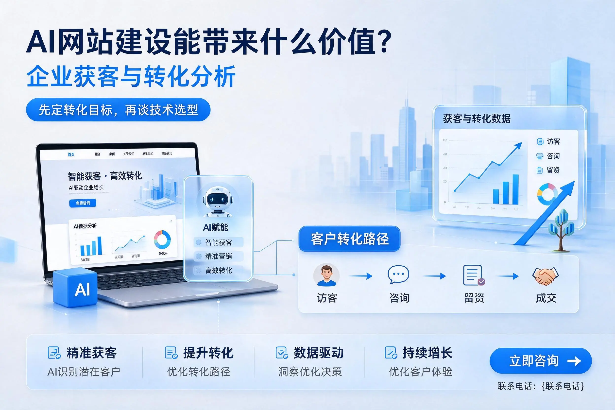 AI网站建设能带来什么价值？五家渠企业获客与转化分析