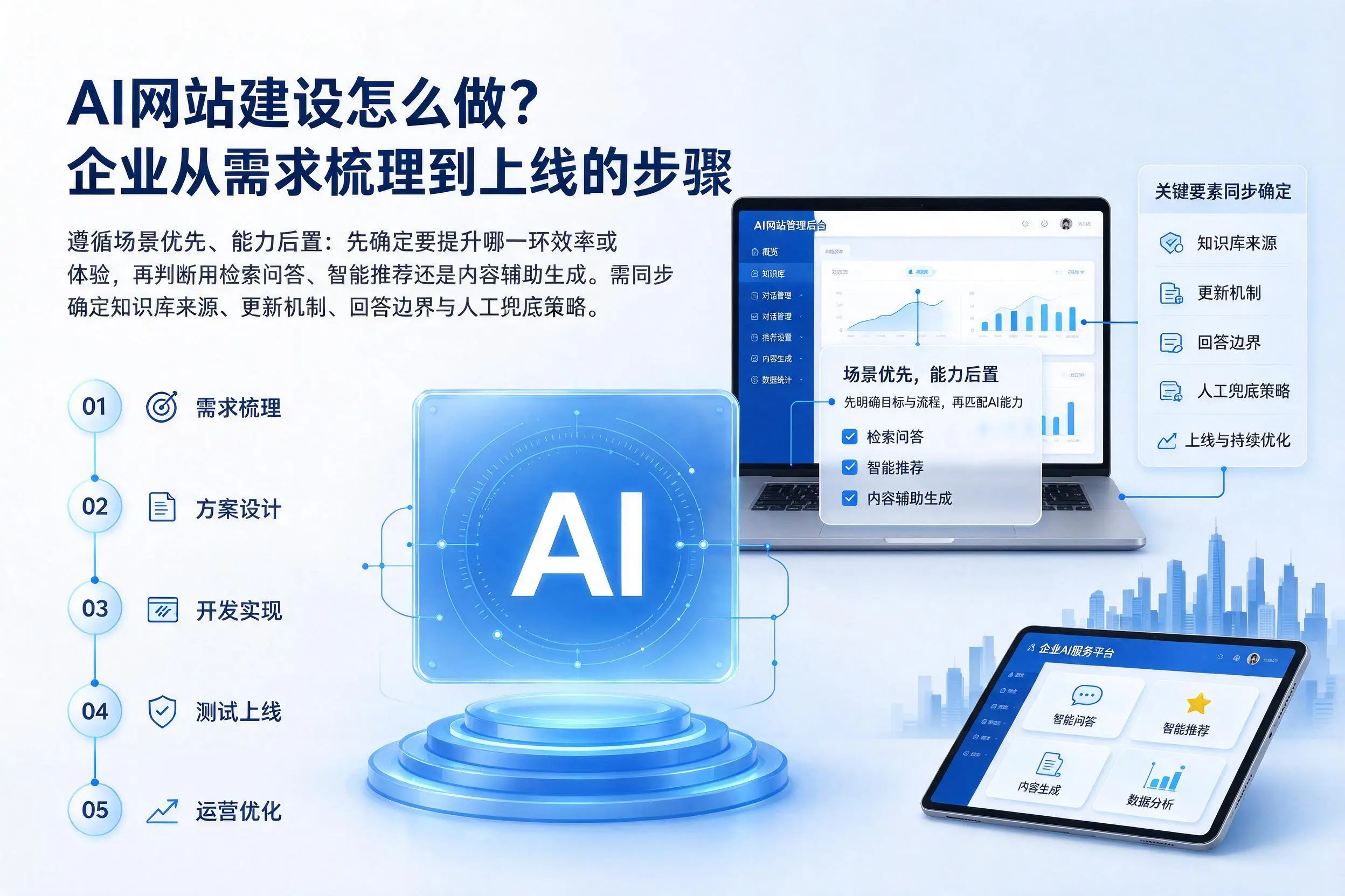 AI网站建设怎么做?五家渠企业从需求梳理到上线的步骤