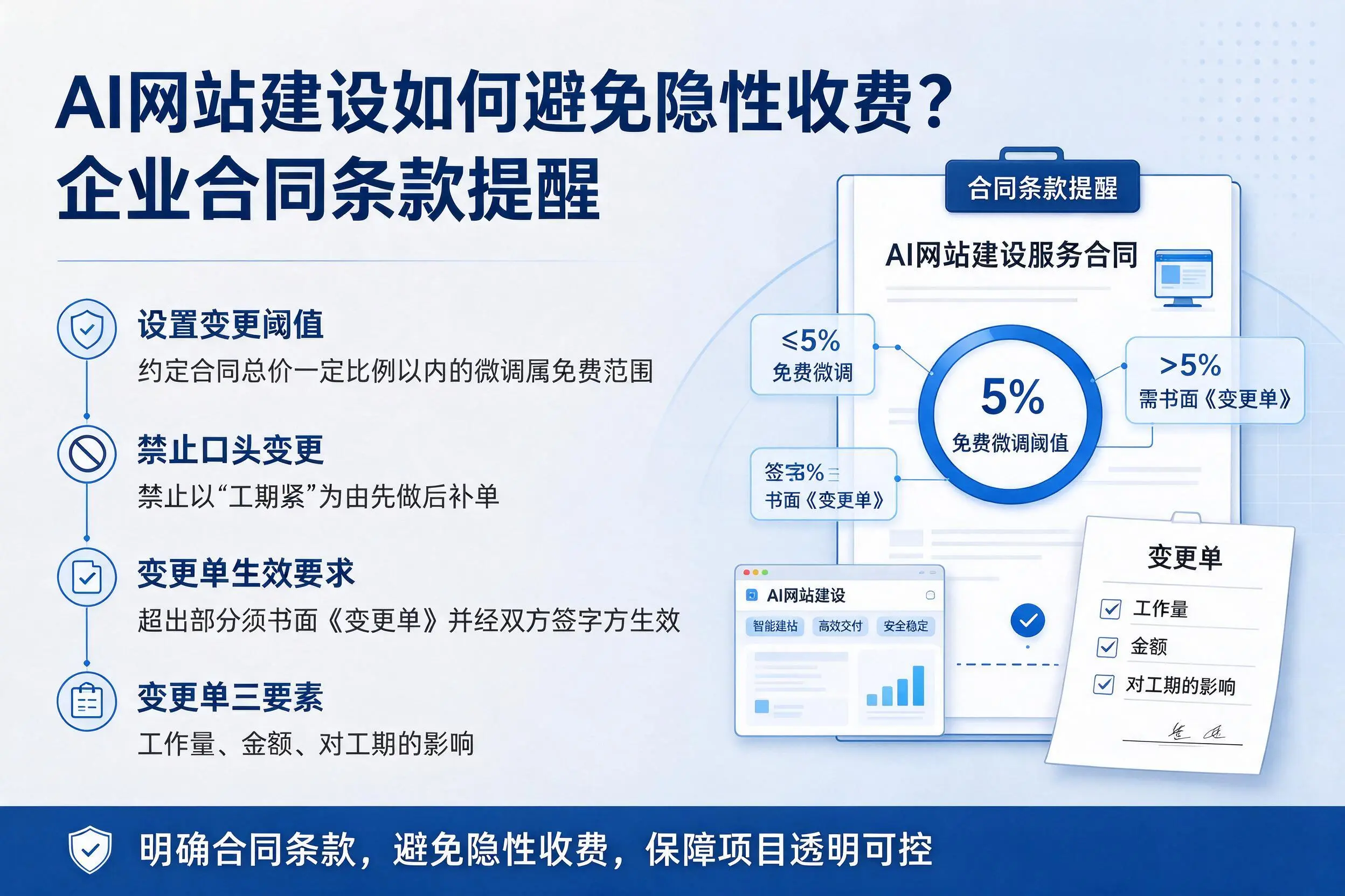 AI网站建设如何避免隐性收费？五家渠企业合同条款提醒