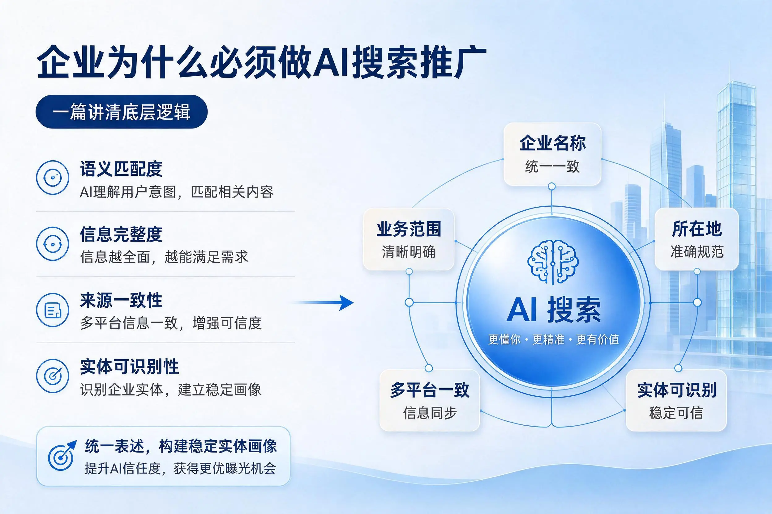 五家渠企业为什么必须做AI搜索推广，一篇讲清底层逻辑